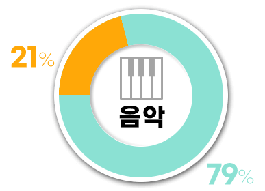 &#51020;&#50501;&#44536;&#47000;&#54532;