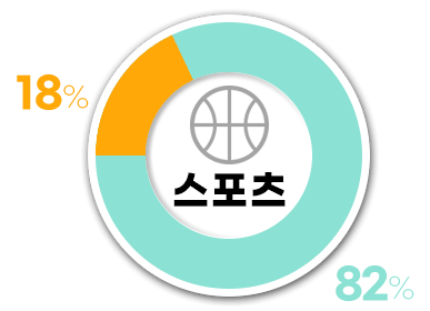 &#49828;&#54252;&#52768;&#44536;&#47000;&#54532;